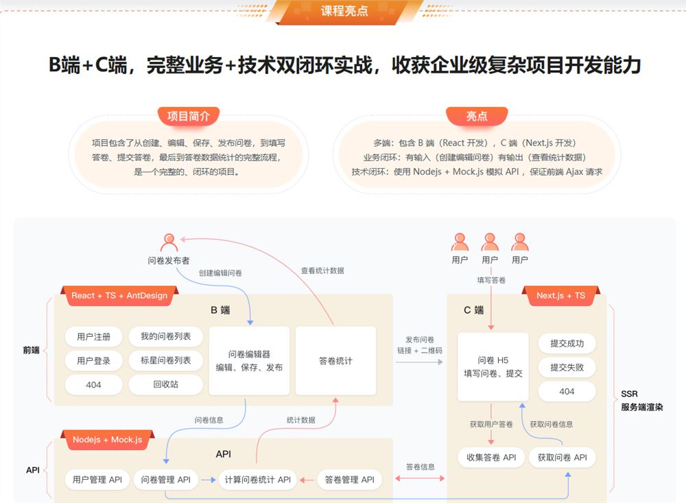 React18+Next.js13+TS，B端+C端完整业务+技术双闭环官方同步