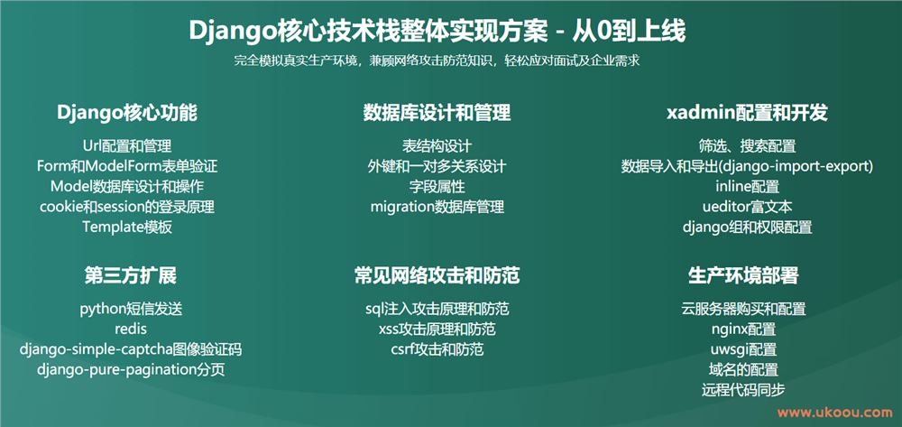 强力Django+杀手级xadmin开发在线教育网站 「完结无密」