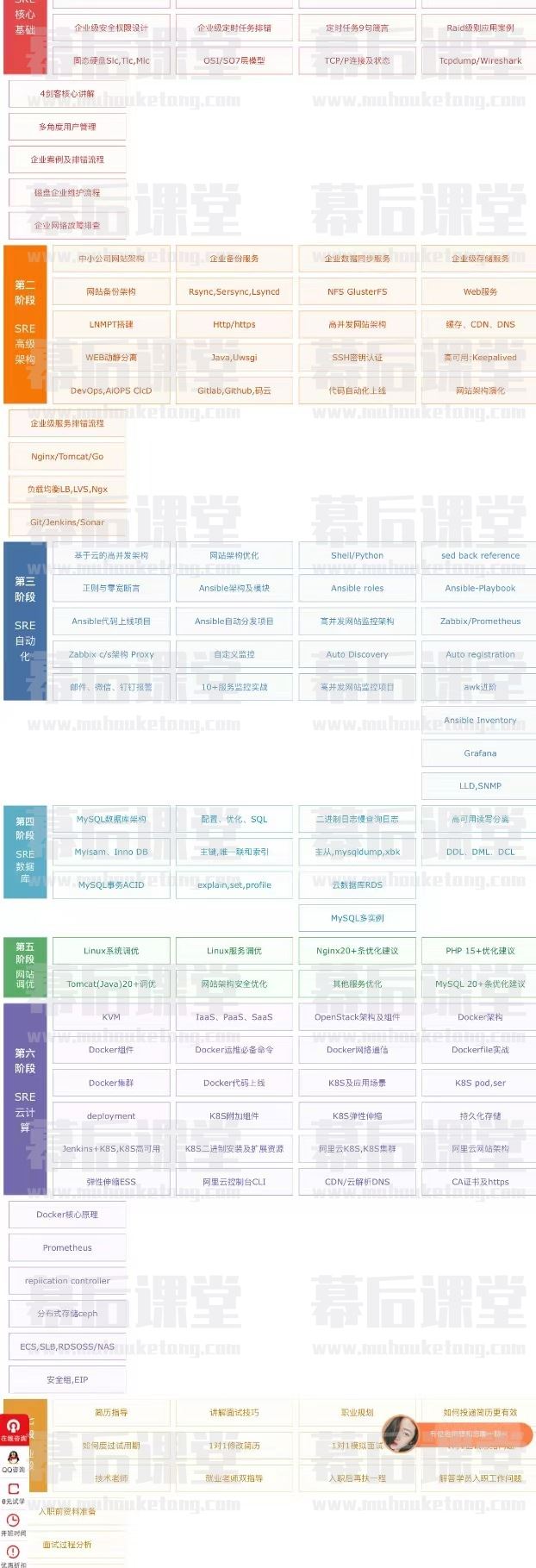 老男孩教育Linux云计算SRE工程师76期培训视频百度网盘云