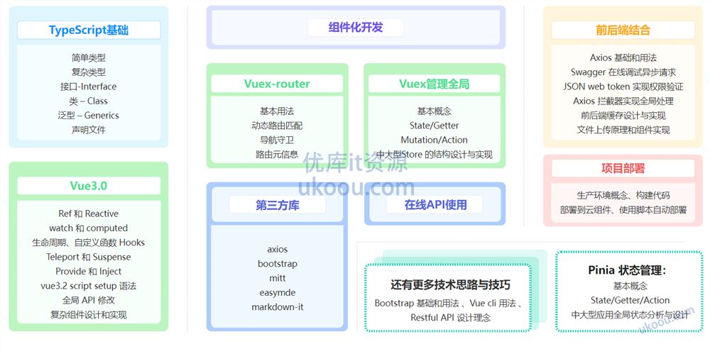 【2023 年更新】Vue3 + TS仿知乎专栏企业级项目「高清完结」