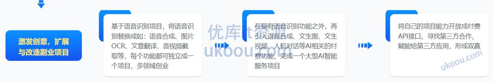 Springboot3+Vue3实现副业（创业）智能语音项目开发「已完结」