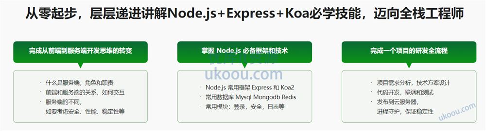 2022全新 Node.js+Express+Koa2 开发Web Server博客「完结17章」
