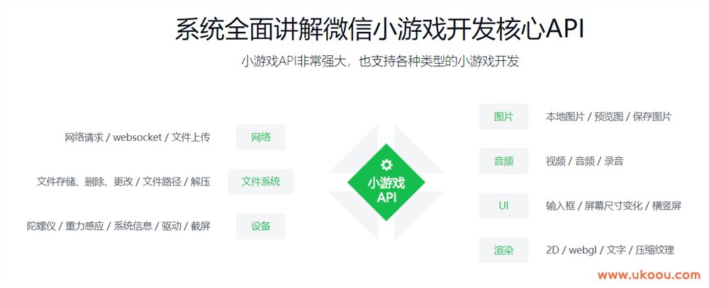 微信小游戏入门与实战 引爆朋友圈「完结无密」