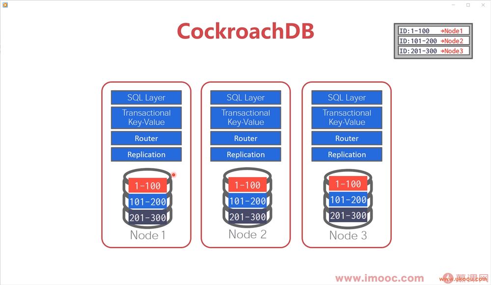 高并发 高性能 高可用 MySQL 实战「完结无密」