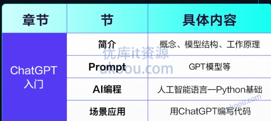 网易云课堂 - ChatGPT从入门到精通「最新高清」