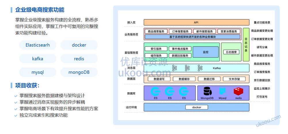 海量数据高并发场景，构建Go+ES8企业级搜索微服务【完结无密】