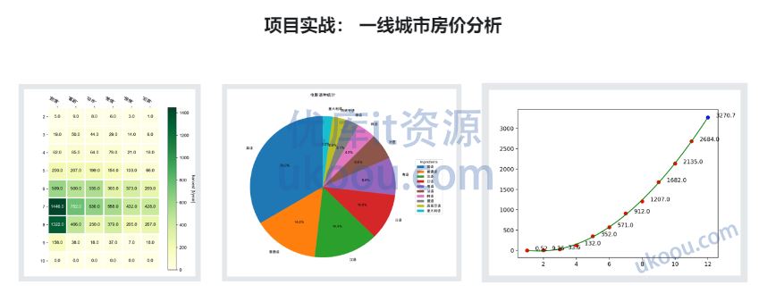 Python全能工程师2023版「已完结」