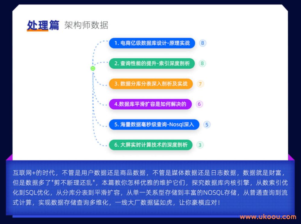 黑马精品 - Java架构师实战训练营