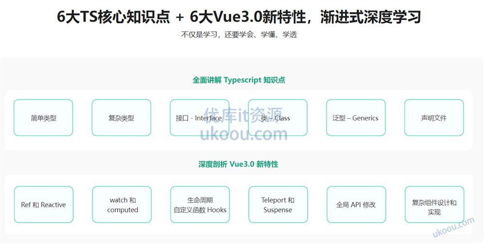 Vue3 + Typescript 从0到1开发通用基础组件「完结无密」