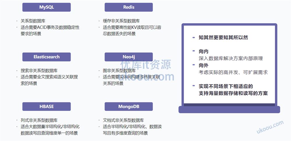 6大数据库，挖掘7种业务场景的存储更优解「云盘无密」