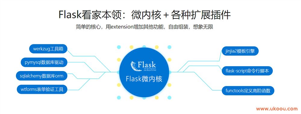 Python Flask 构建微电影视频网站「完结无密」