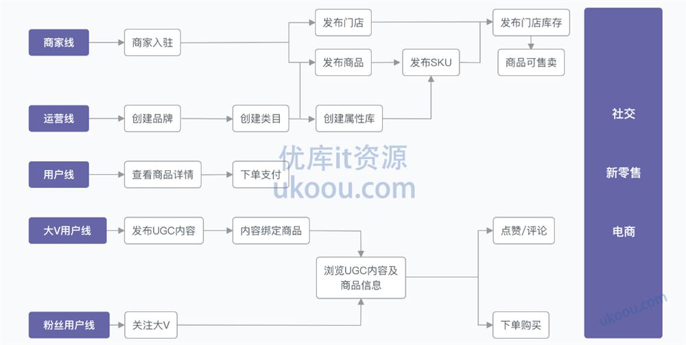 6大数据库，挖掘7种业务场景的存储更优解「云盘无密」