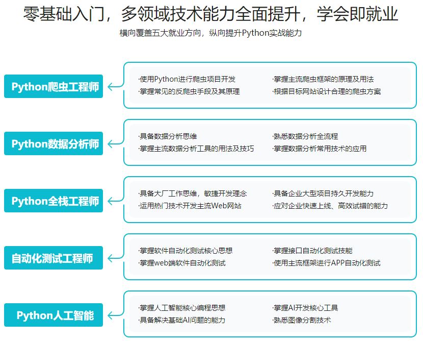 体系课-Python全能工程师2022版【完结】价值4788元