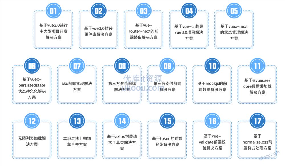 博学谷 - Vue3.0小兔鲜儿企业级电商项目开发实战「完结无密」