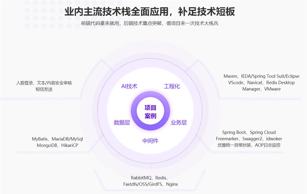 Spring Cloud分布式微服务实战，养成应对复杂业务的综合技术能力（已完结）