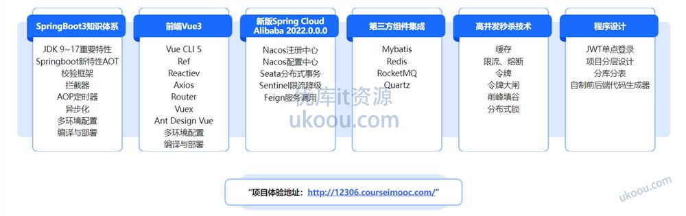 新版Springboot3.0打造能落地的高并发仿12306售票系统「完结无密」