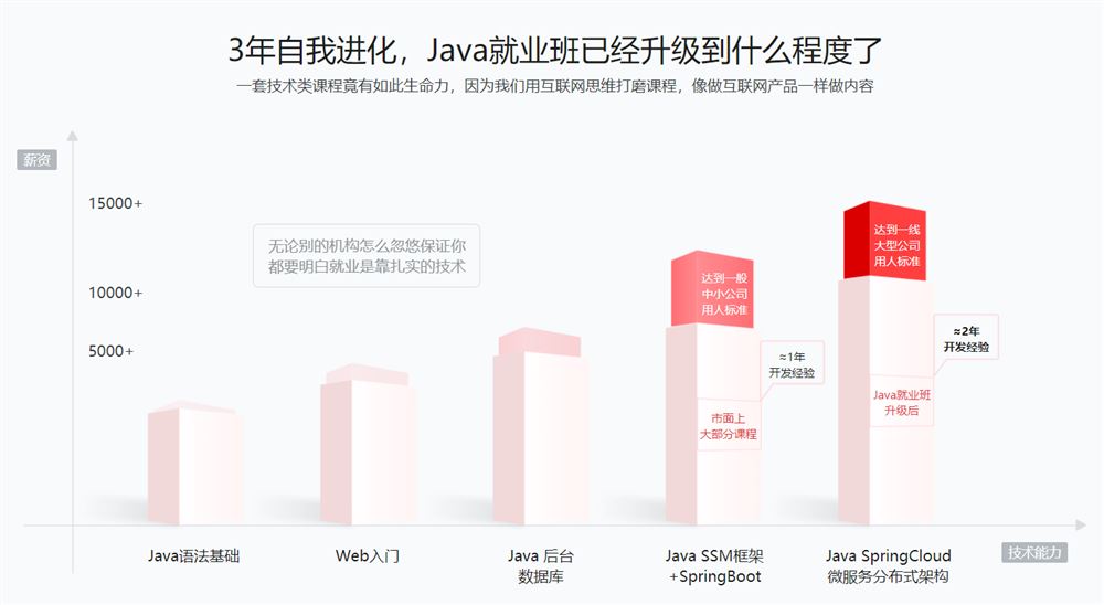 Java工程师2020版（已完结）