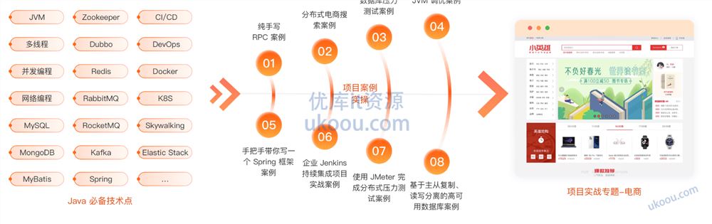 极客时间-高级Java工程师体系课2.0「已完结」