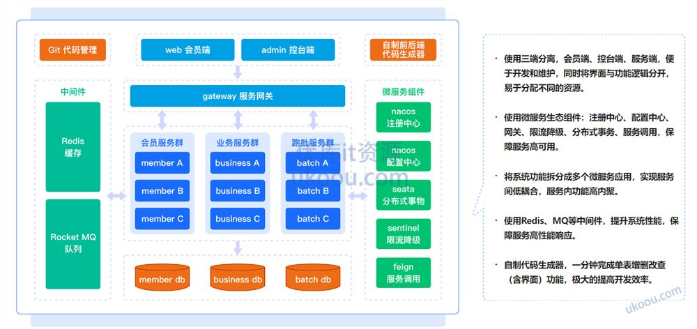 新版Springboot3.0打造能落地的高并发仿12306售票系统「完结无密」