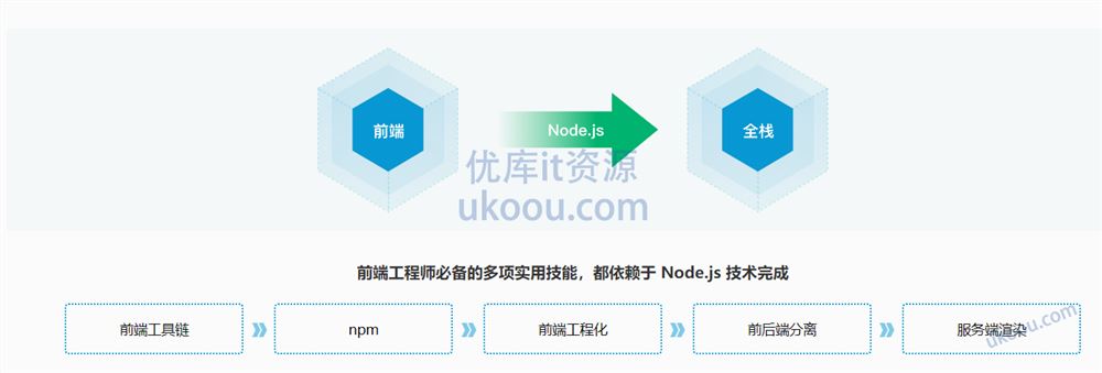 Node.js工程师养成计划「完结无密」
