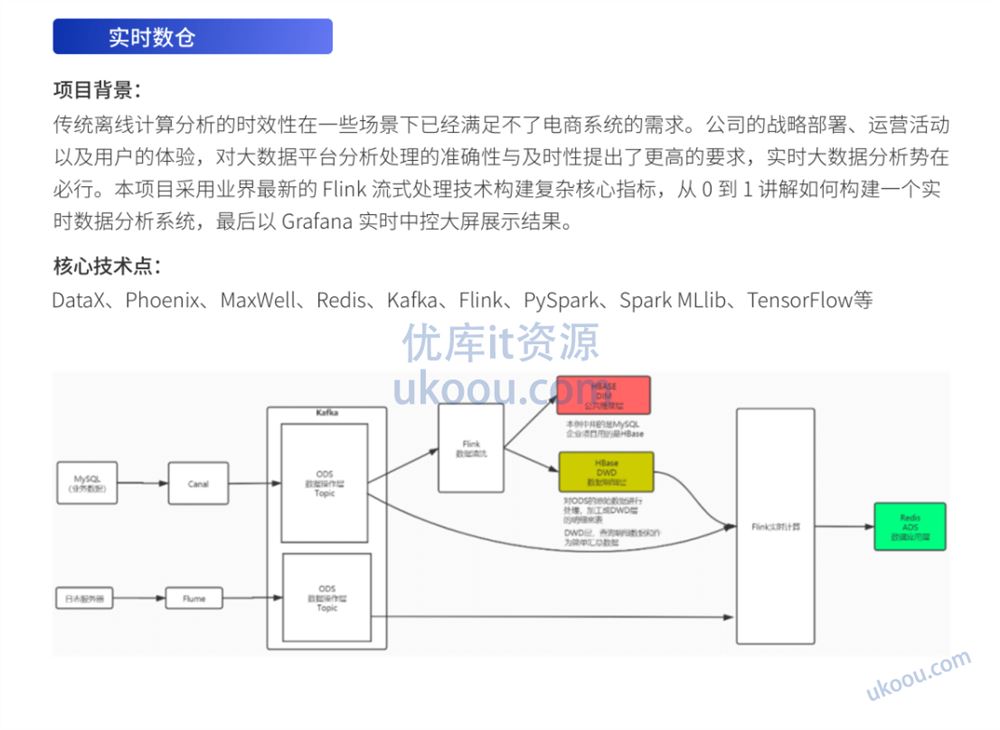 拉勾大数据开发高薪训练营【完结无密】