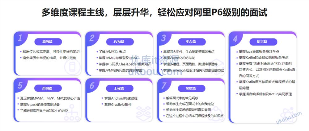 BAT大厂面试官全面破解Android面试痛点，轻松拿offer「完结无密」