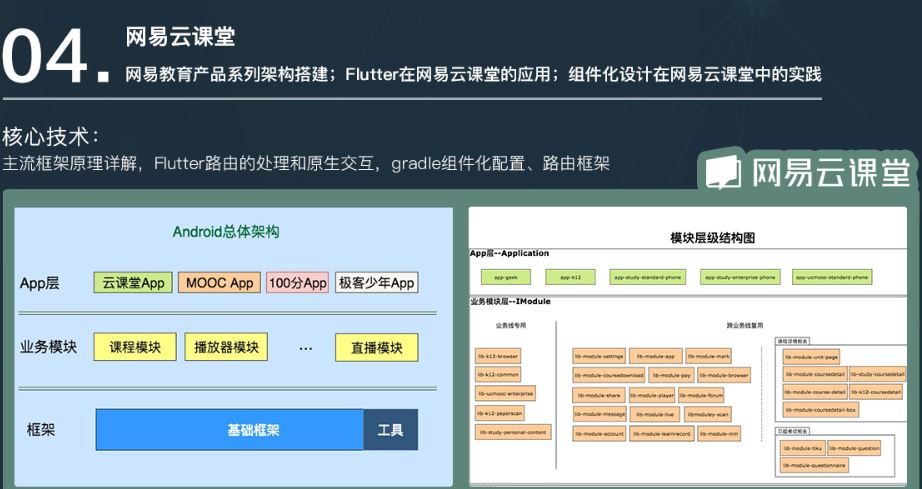 网易云微专业-安卓高级开发工程师【阶段6完结】价值12580元