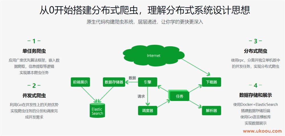 Google资深工程师深度讲解Go语言 「完结无密2020升级版」