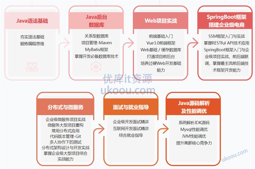 Java工程师 2023版「高清包更新」