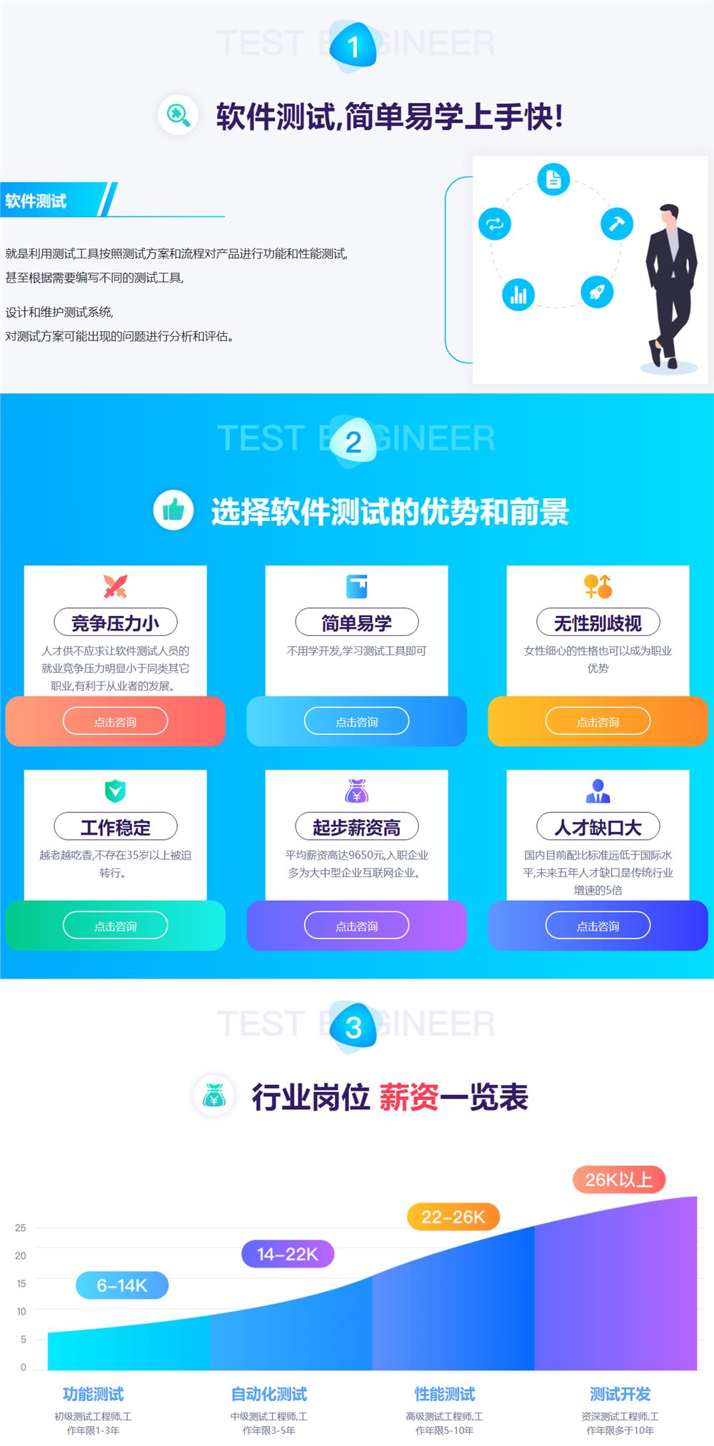 测牛学堂-软件测试31期 2022年【完结】价值9800元
