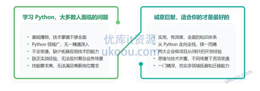 Python Web全栈工程师 