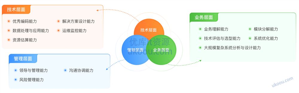 极客时间 Java业务架构实战营「已完结」