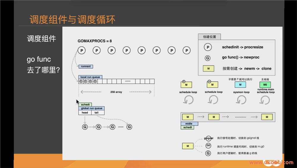 GoCN Go高级工程师实战营二期「已完结」