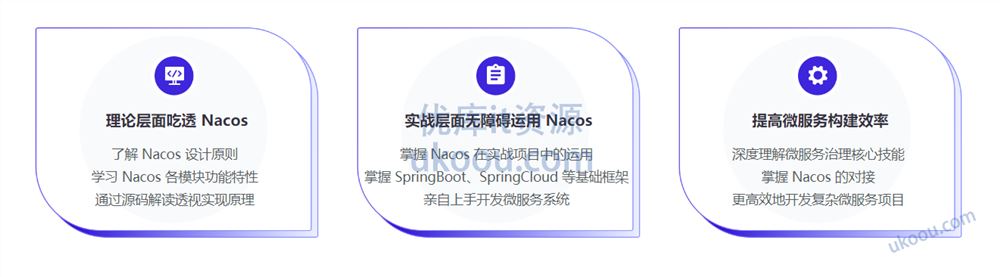 Nacos 核心原理解读+高性能微服务系统实战「完结无密」