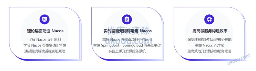 Nacos 核心原理解读+高性能微服务系统实战「完结无密」