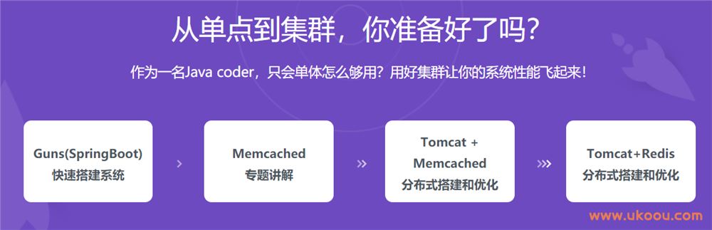Tomcat+Memcached/Redis集群 构建高可用解决方案「完结无密」