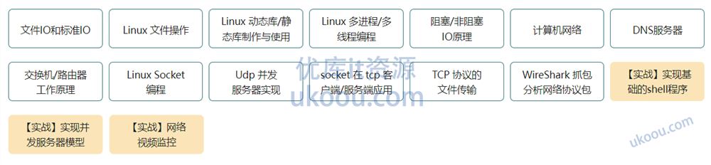 慕ke 物联网/嵌入式软件工程师「完整」