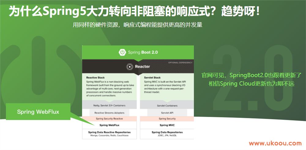 Java响应式编程 Spring Boot WebFlux基础与实战「完结无密」