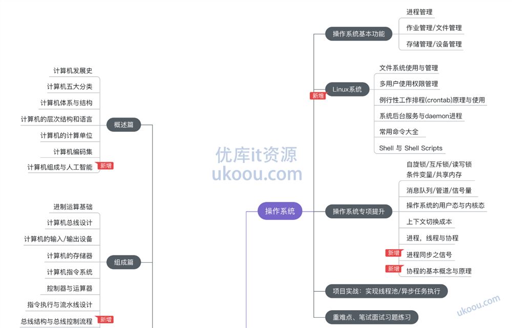 2022新版编程必备基础，计算机组成原理+操作系统+网络「已完结」