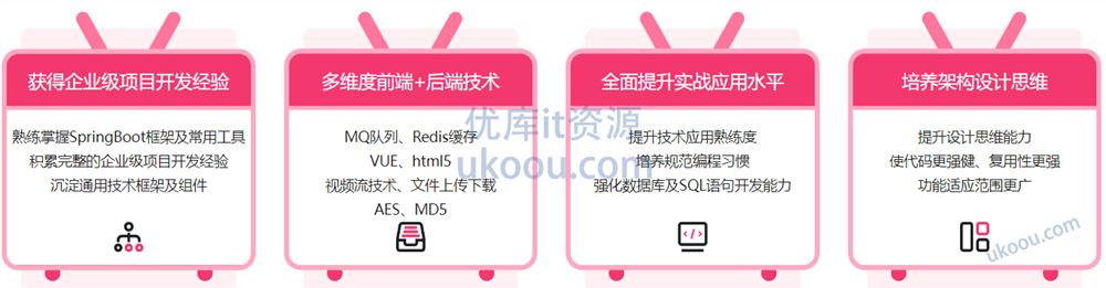 SpringBoot2 仿B站高性能前端+后端项目