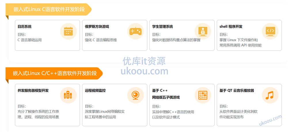 物联网/嵌入式工程师「同步更新中」