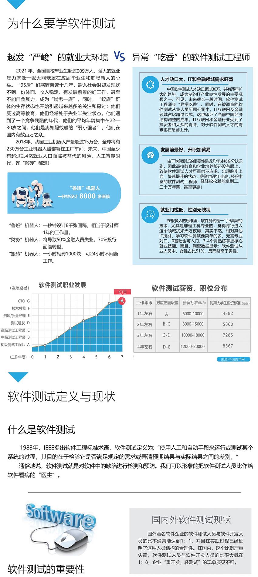 博为峰-软件测试提速班 2022年【完结】价值21800元