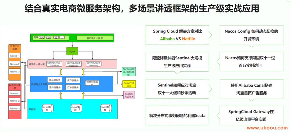 Spring Cloud Alibaba 大型互联网领域多场景最佳实践「完结无密」