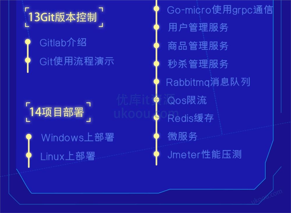 网易云课堂 - Gin+Vue+微服务打造秒杀商城-Go「已完结」