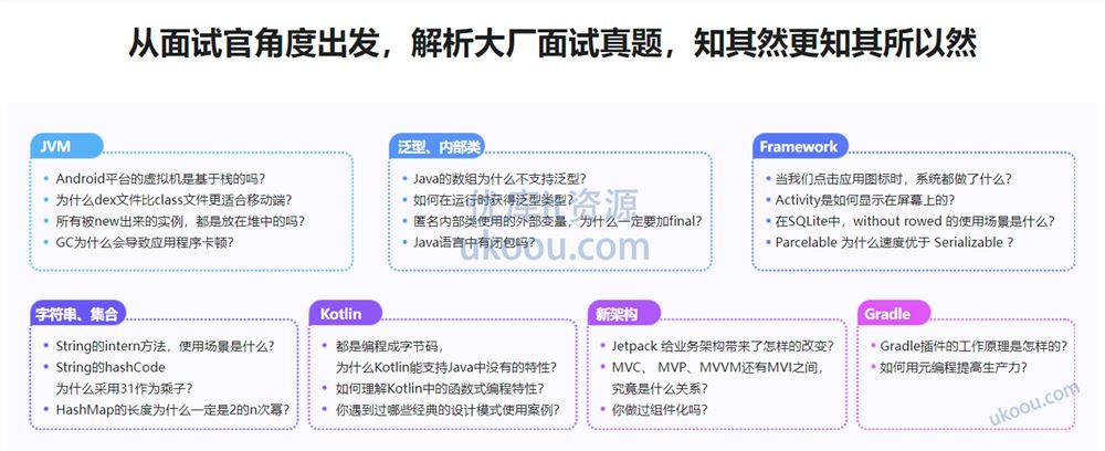 BAT大厂面试官全面破解Android面试痛点，轻松拿offer「完结无密」