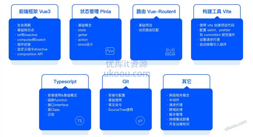 Vue3+Pinia+Vite+TS 还原高性能外卖APP项目「高清完结」