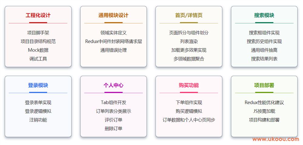 React16+Redux 实战企业级大众点评Web App「完结无密」