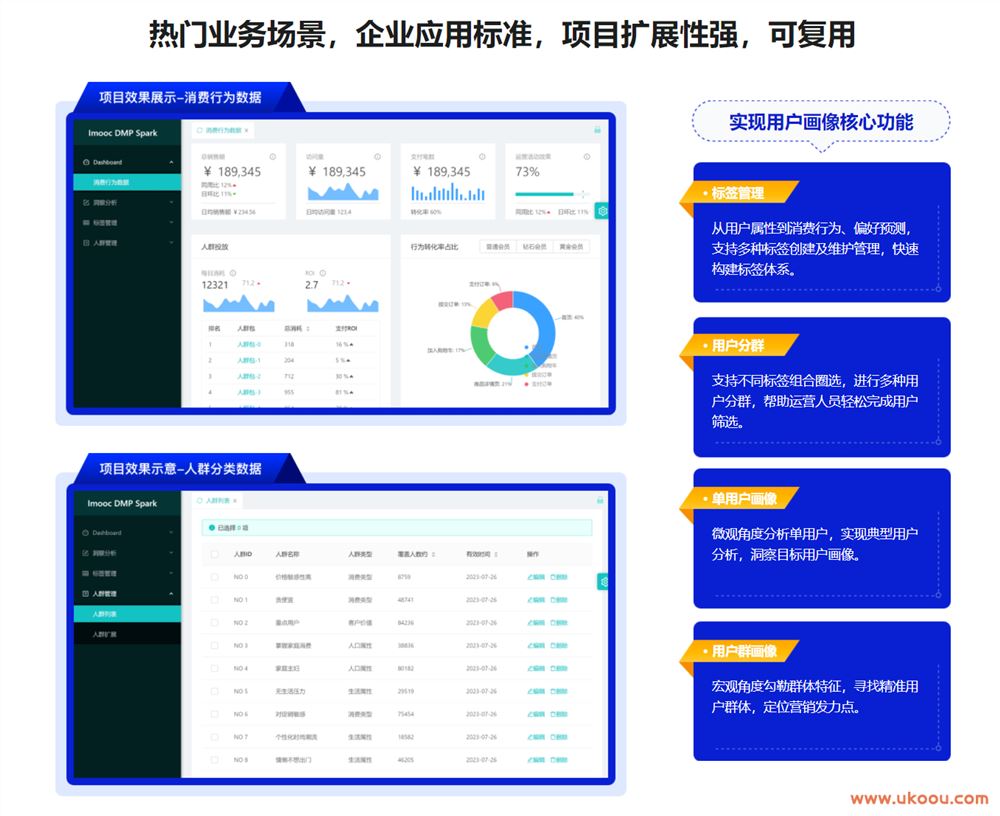 Spark+ES+ClickHouse 构建DMP用户画像「代码完整」