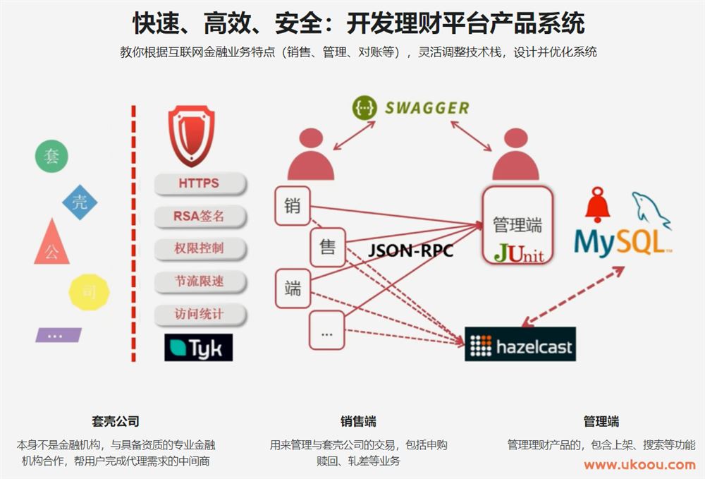 Spring Boot开发理财平台产品系统「完结无密」