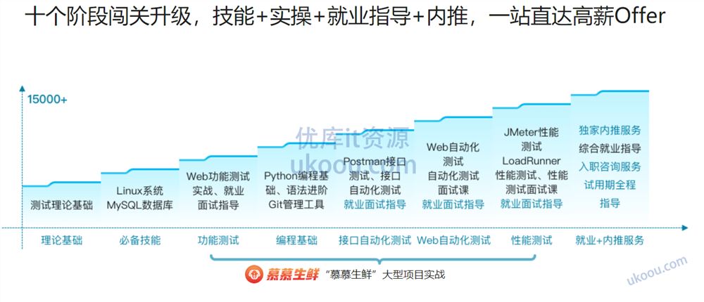 [体系课] 全能软件测试工程师（已完结，视频+资料课件）